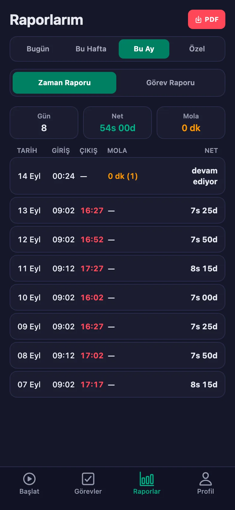 Çalışan yalnızca kendi çalışma geçmişini görür.