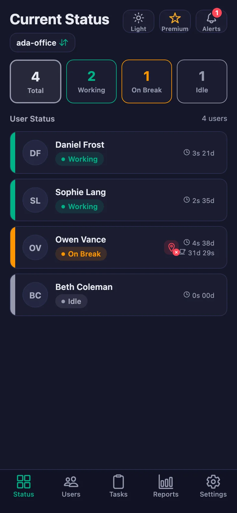 The team's live status; the timers run second by second.