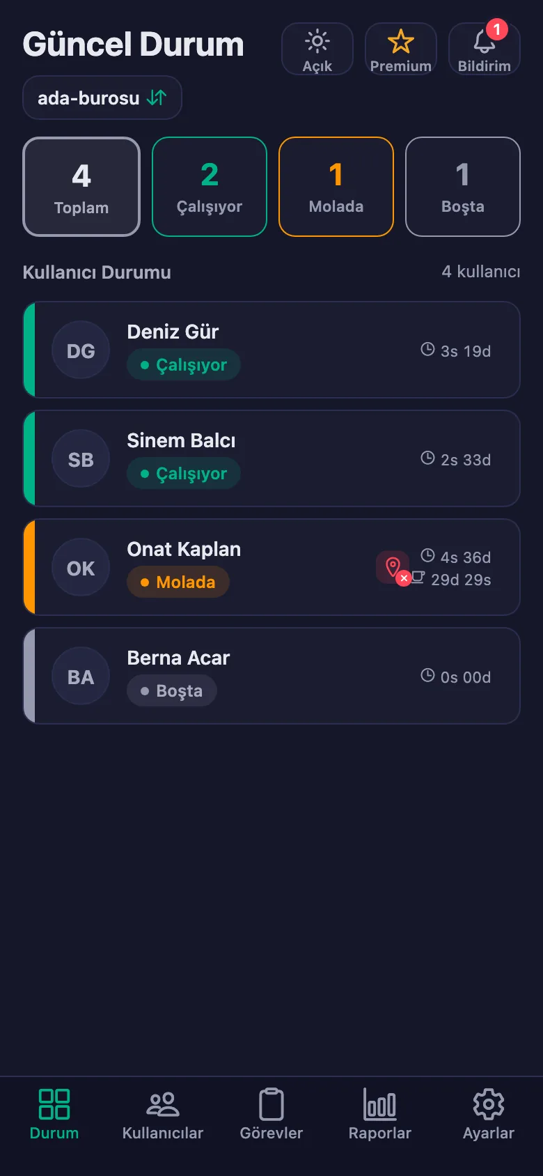 Ekibin anlık durumu; sayaçlar saniye saniye işliyor.