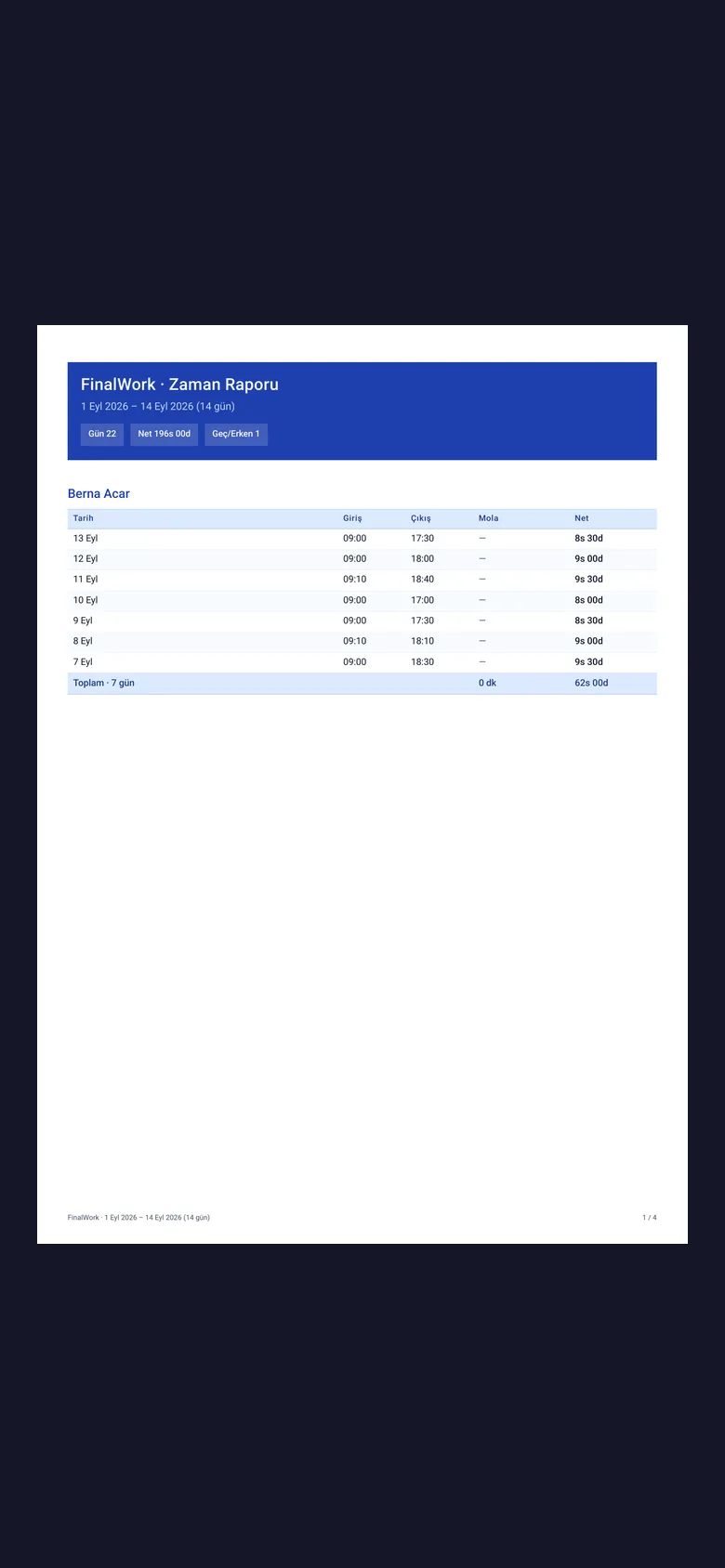 Raporu PDF olarak indiriyorsunuz; isterseniz bildirimler Telegram'a da düşüyor.