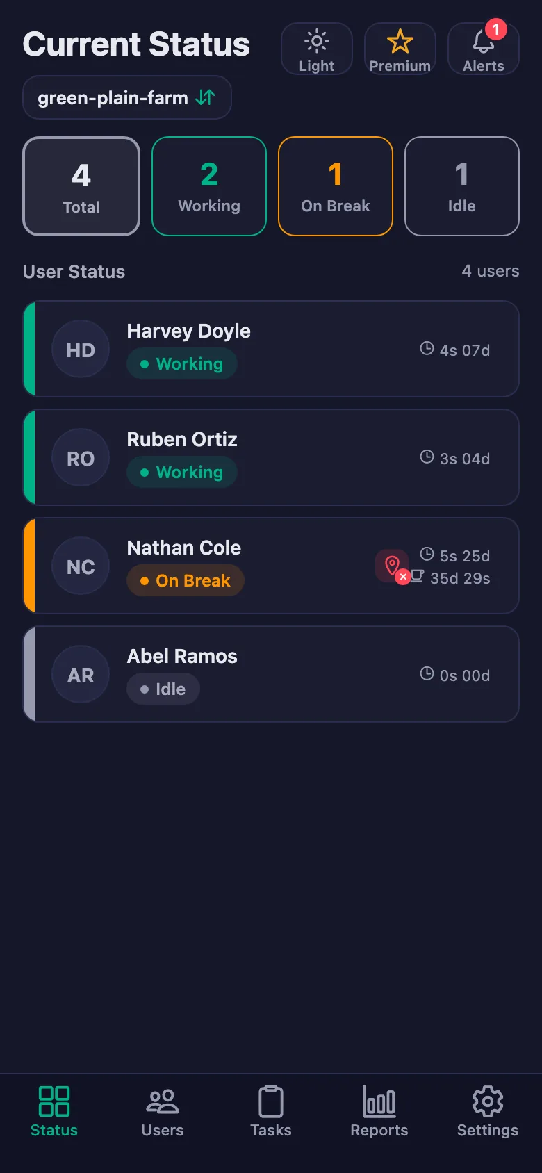 The team's live status; the timers run second by second.