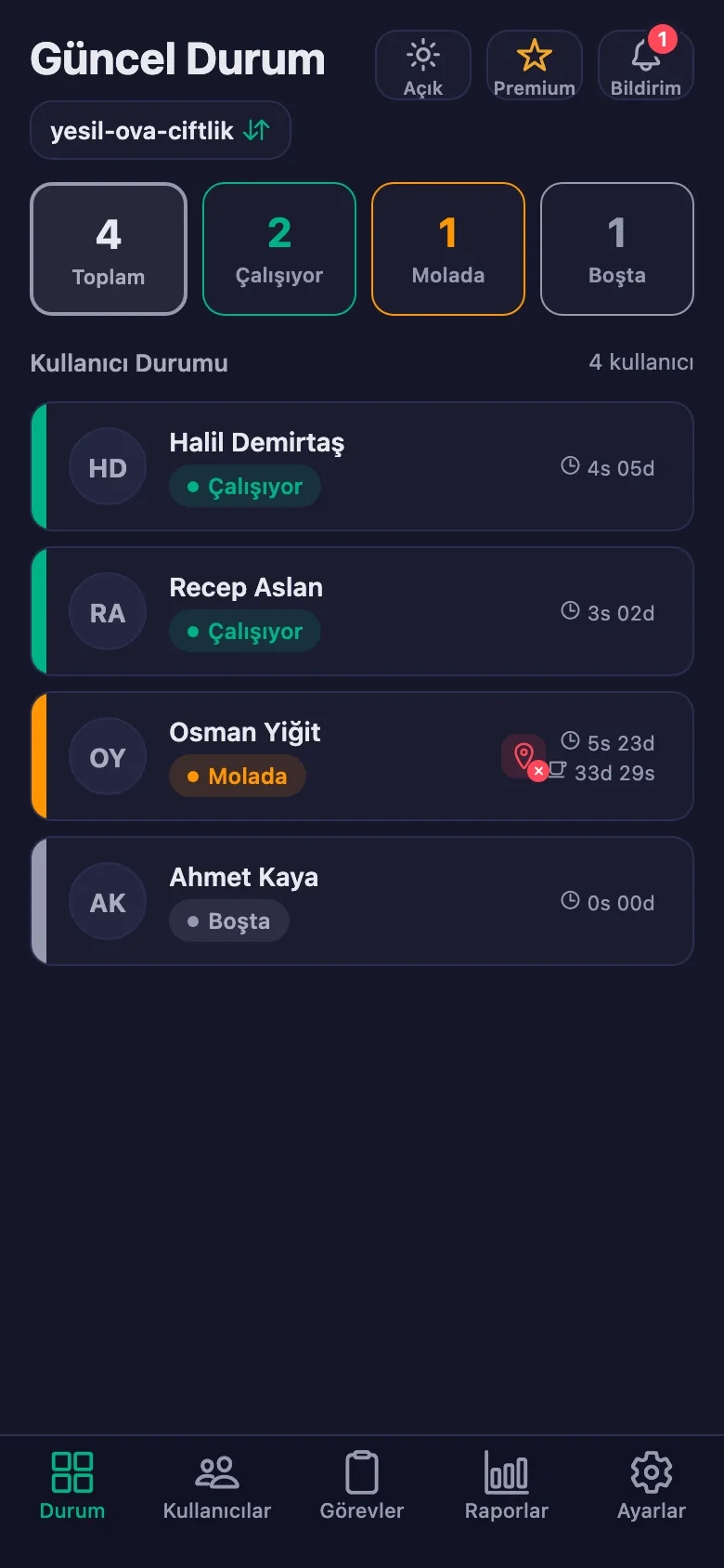 Ekibin anlık durumu; sayaçlar saniye saniye işliyor.