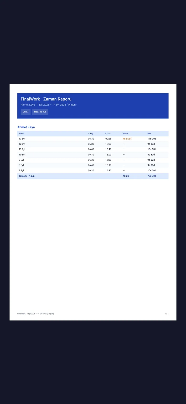 Yalnız kendi geçmişinizi görüyorsunuz; PDF olarak da alabiliyorsunuz.