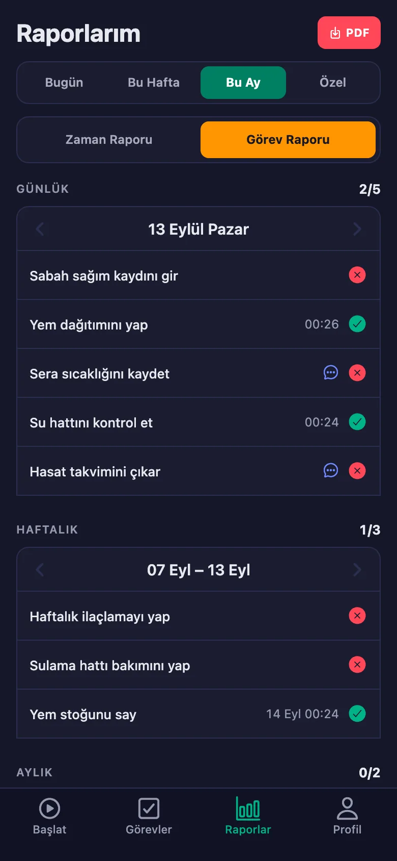 Yalnız kendi geçmişinizi görüyorsunuz; PDF olarak da alabiliyorsunuz.