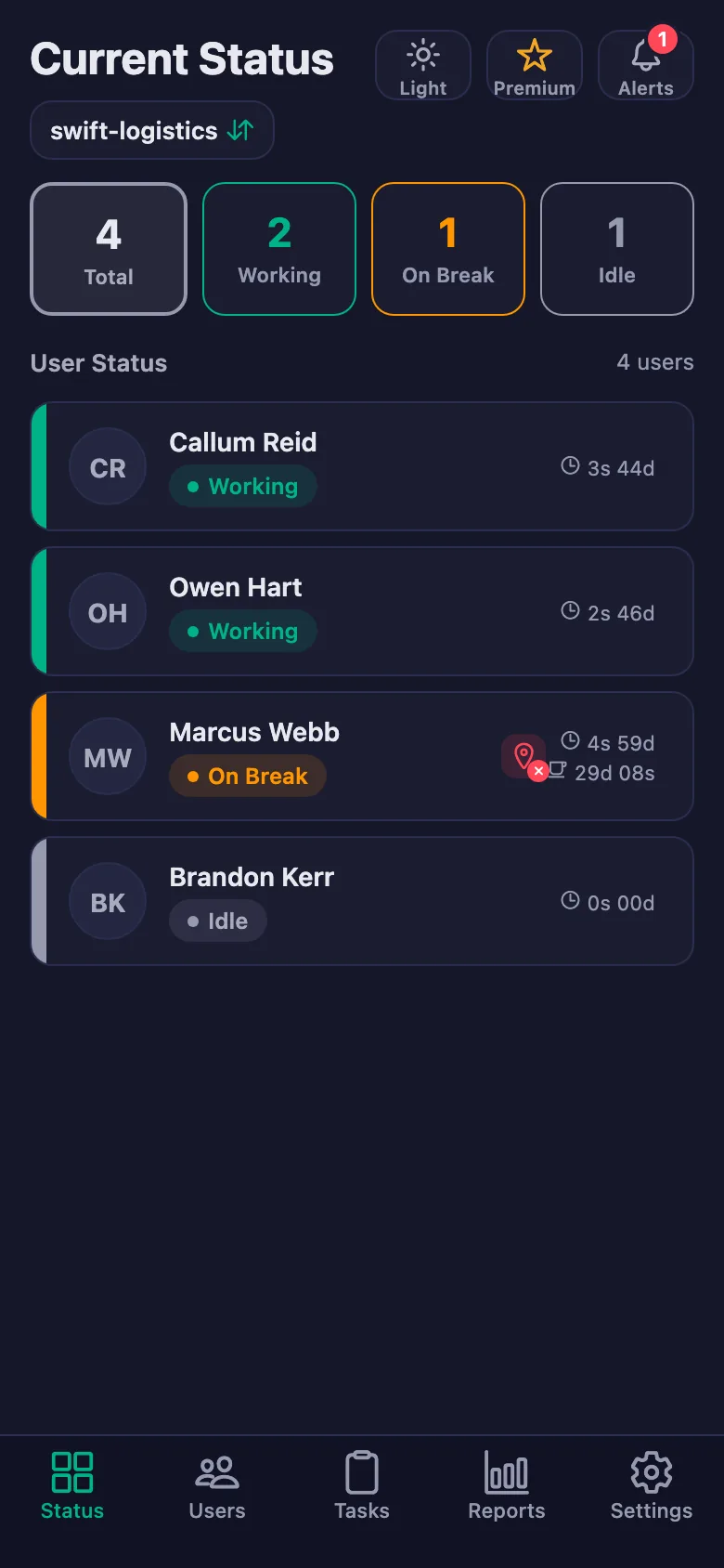The team's live status; the timers run second by second.