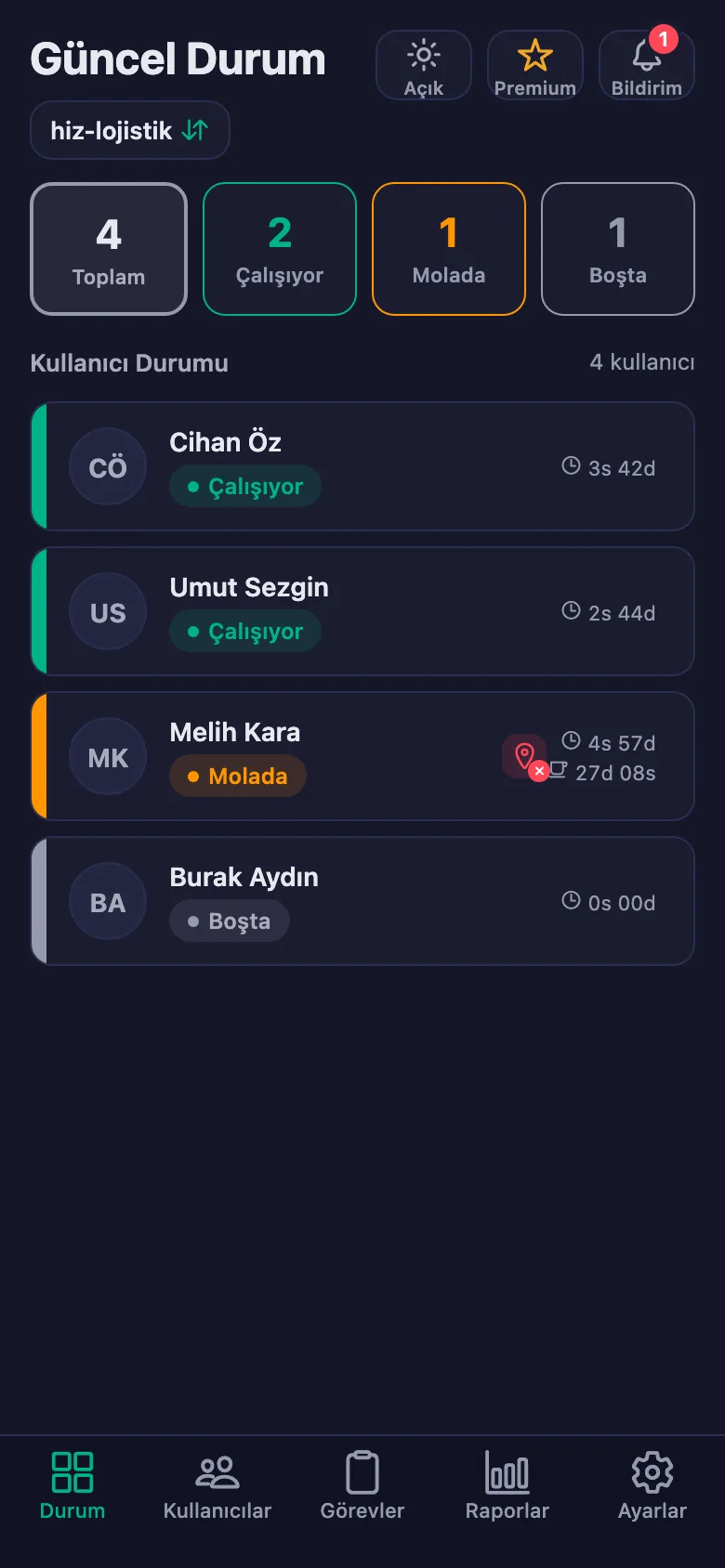 Ekibin anlık durumu; sayaçlar saniye saniye işliyor.