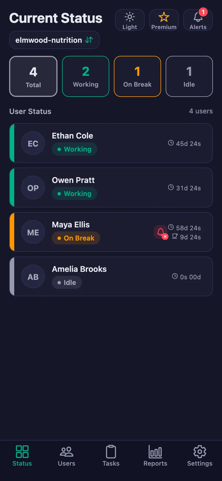 You see which client has the timer running, and for how long, live.