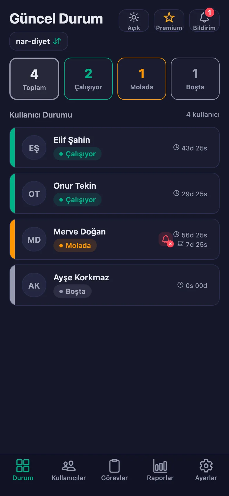 Sayacı çalıştıran danışanı ve süresini canlı görüyorsunuz.