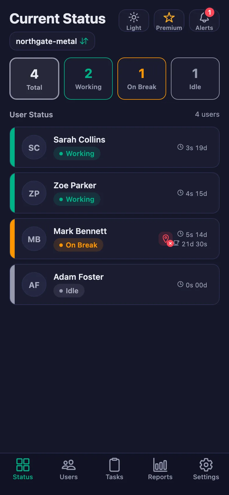 The team's live status; the timers run second by second.