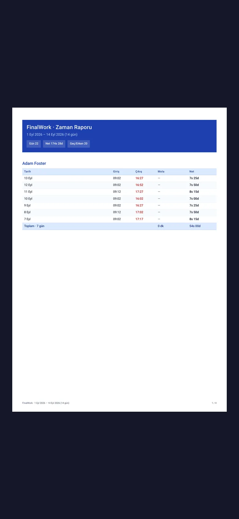 Download the report as a PDF; have shift starts pushed to Telegram.