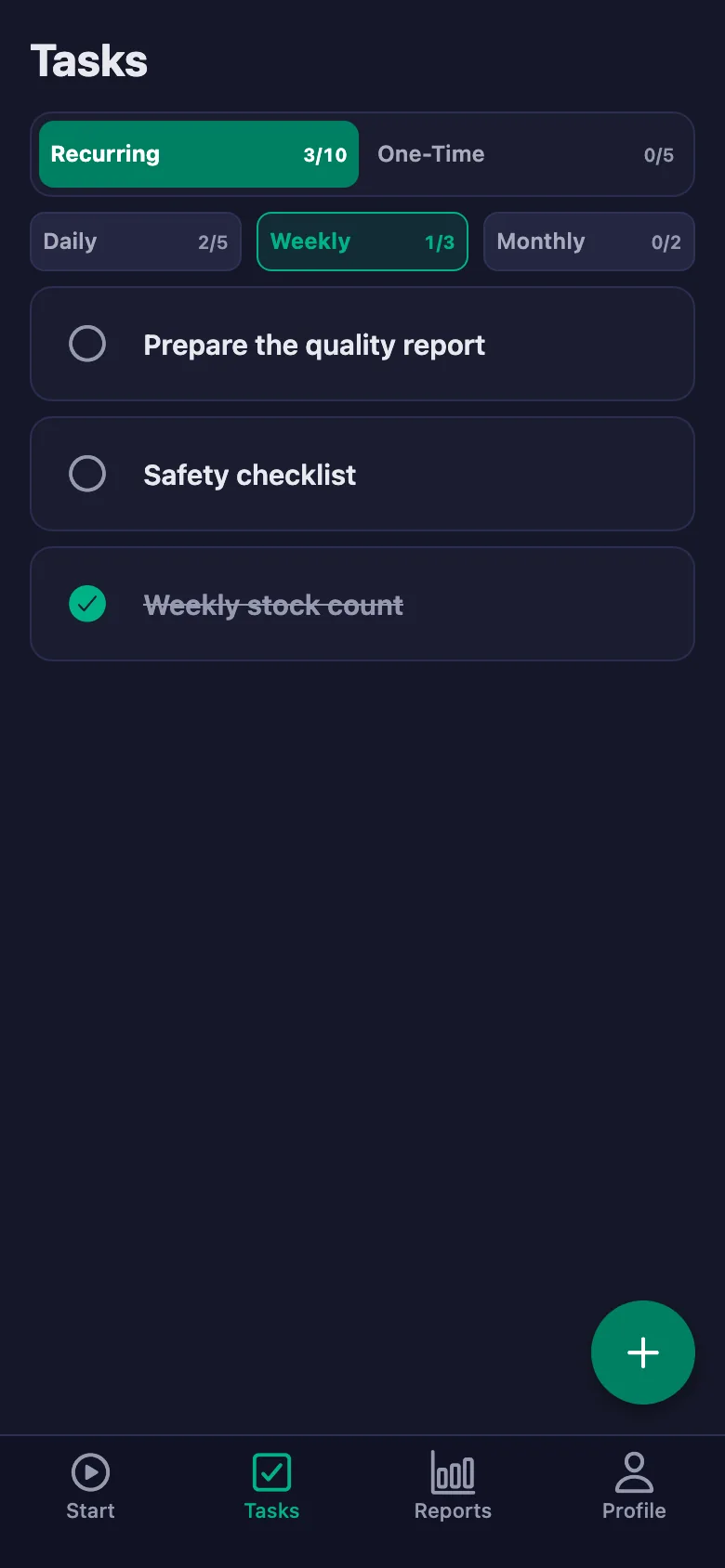 Daily tasks reopen every day.