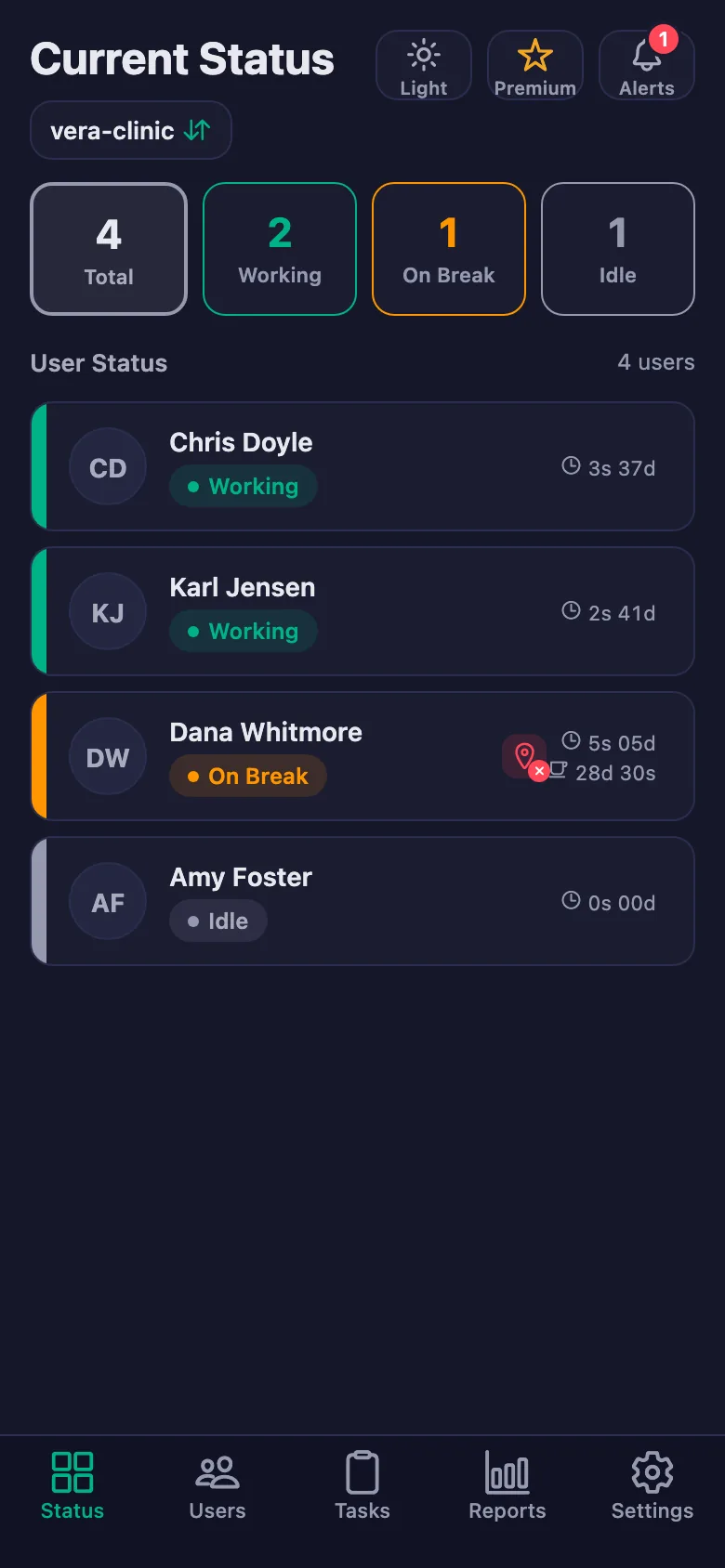 The team's live status; the timers run second by second.