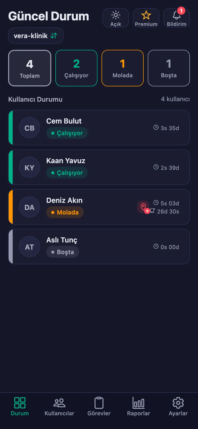 Ekibin anlık durumu; sayaçlar saniye saniye işliyor.