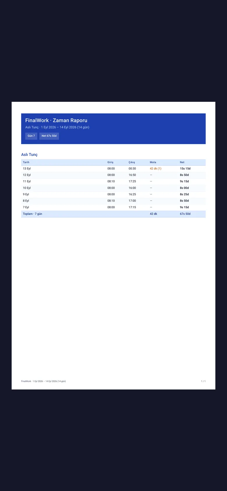 Yalnız kendi geçmişinizi görüyorsunuz; PDF olarak da alabiliyorsunuz.