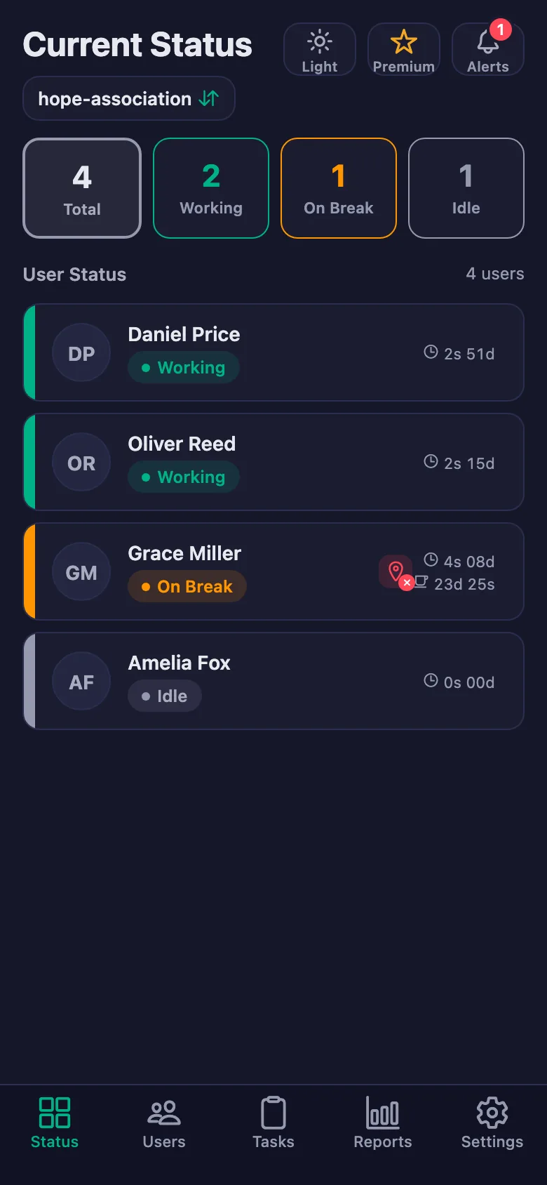 The team's live status; the timers run second by second.