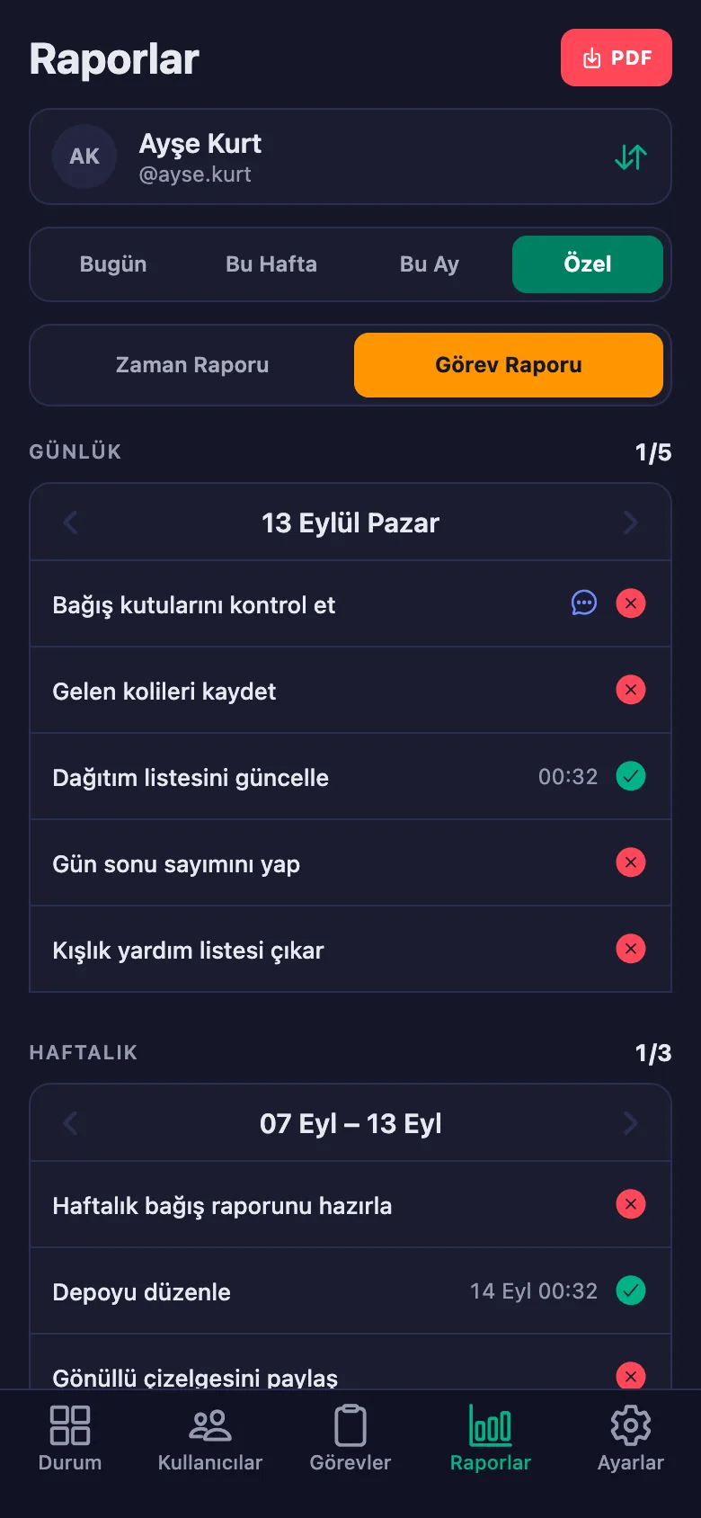 Gün, hafta, ay ya da kendi seçtiğiniz tarih aralığı.