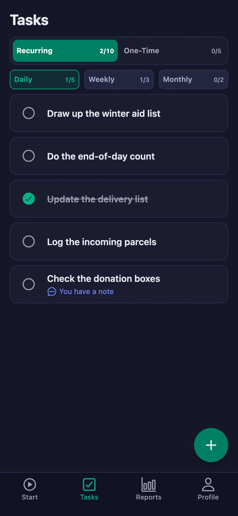 Daily tasks open up again every day.