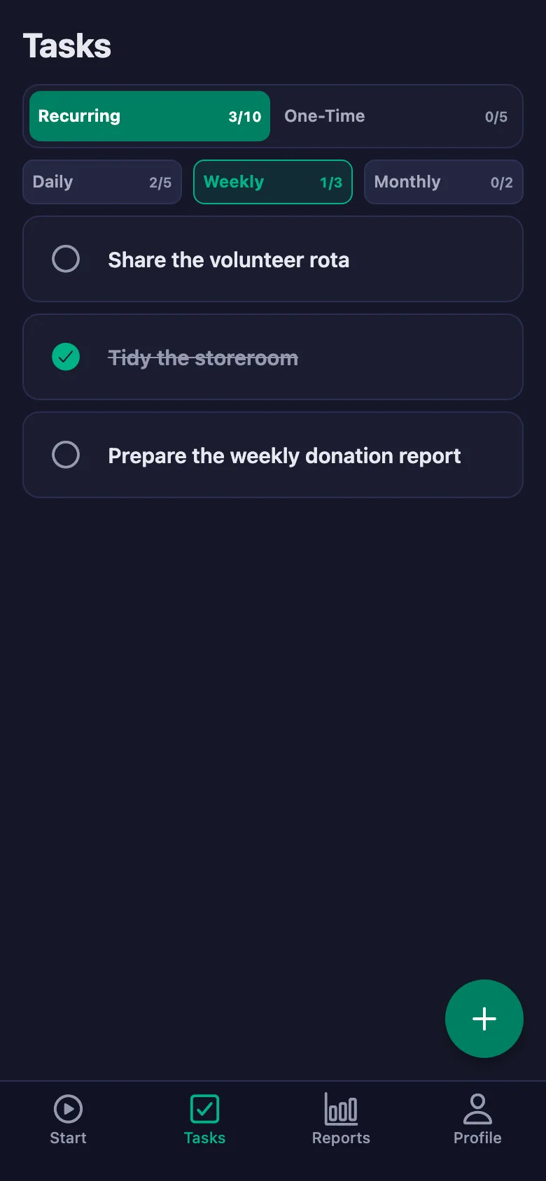 Daily tasks open up again every day.