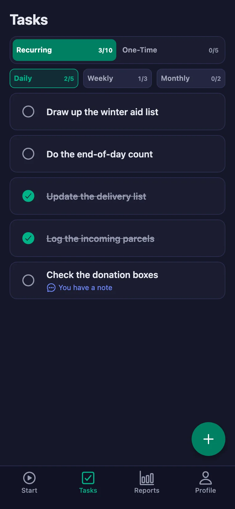 Daily tasks open up again every day.
