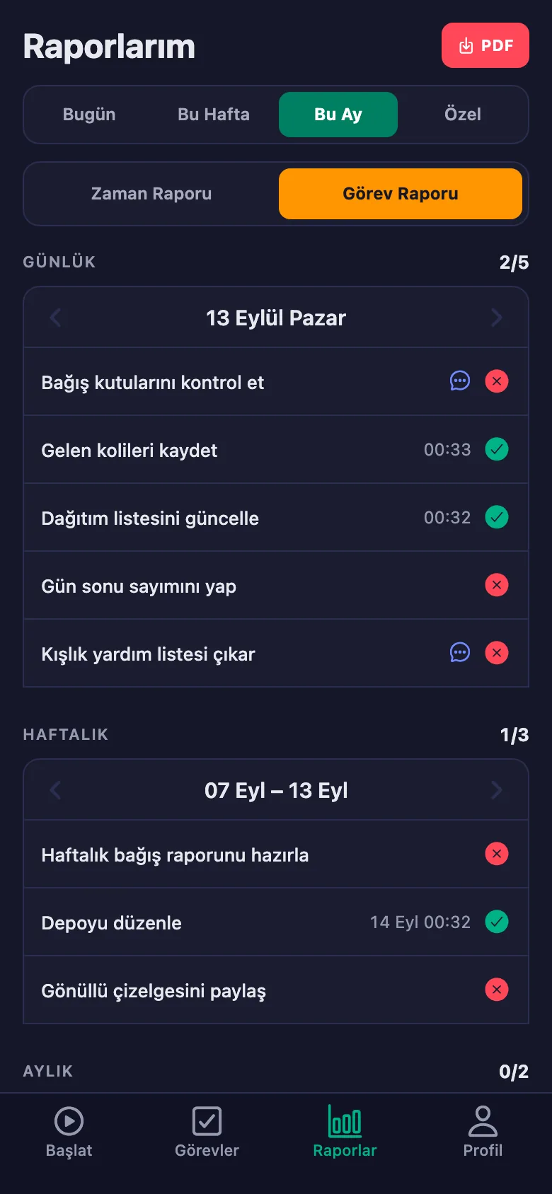 Yalnız kendi geçmişinizi görüyorsunuz; PDF olarak da alabiliyorsunuz.