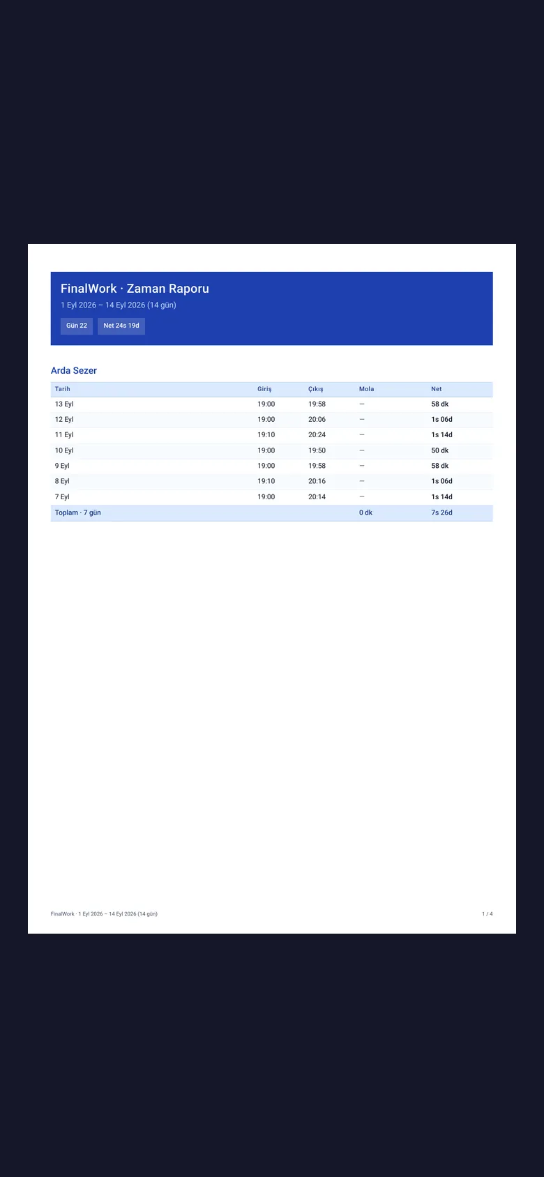 Raporu PDF olarak indiriyorsunuz; isterseniz bildirimler Telegram'a da düşüyor.