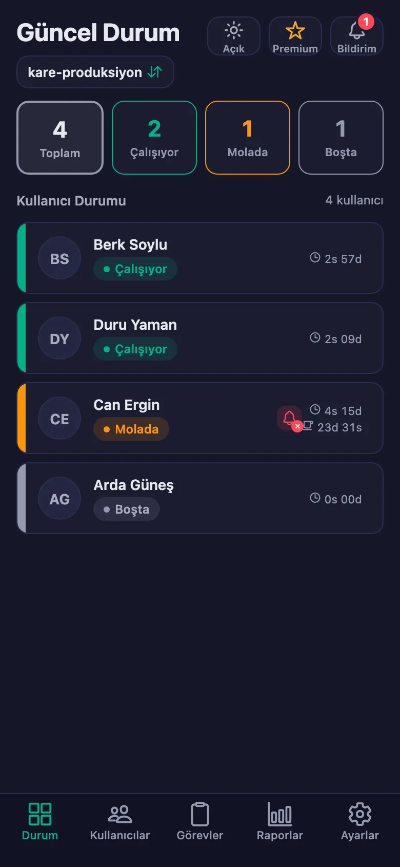 Ekibin anlık durumu; sayaçlar saniye saniye işliyor.
