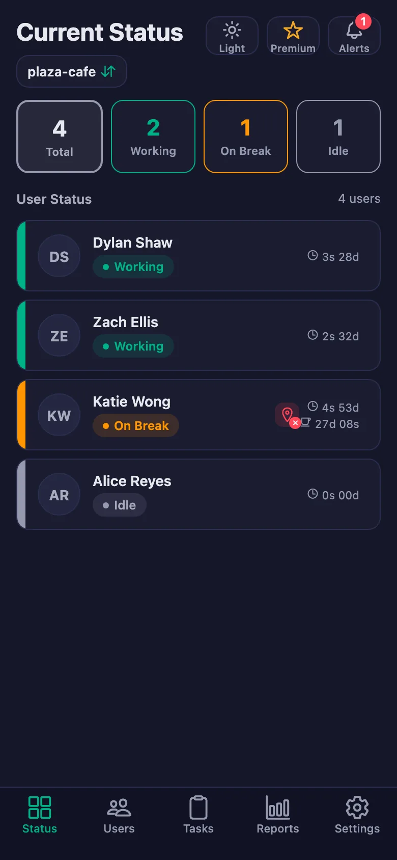 The team's live status; the timers run second by second.