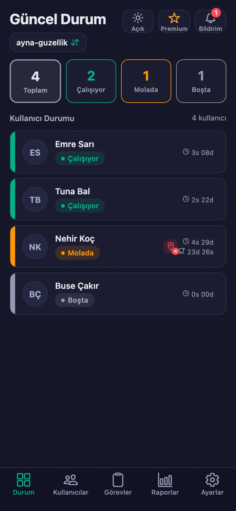 Ekibin anlık durumu; sayaçlar saniye saniye işliyor.