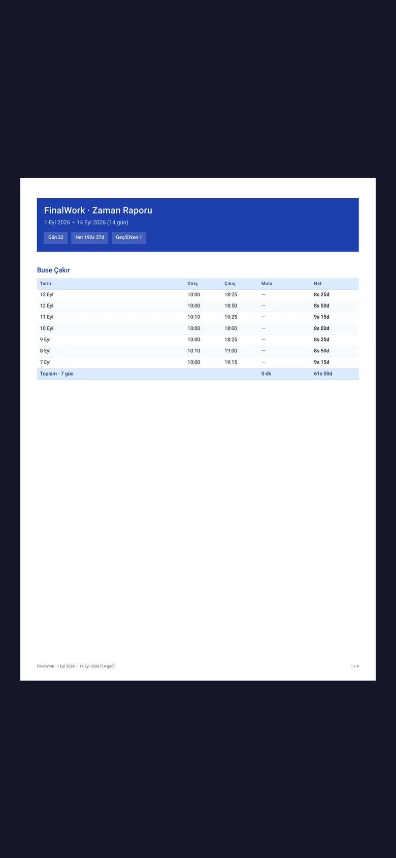 Raporu PDF olarak indiriyorsunuz; isterseniz bildirimler Telegram'a da düşüyor.