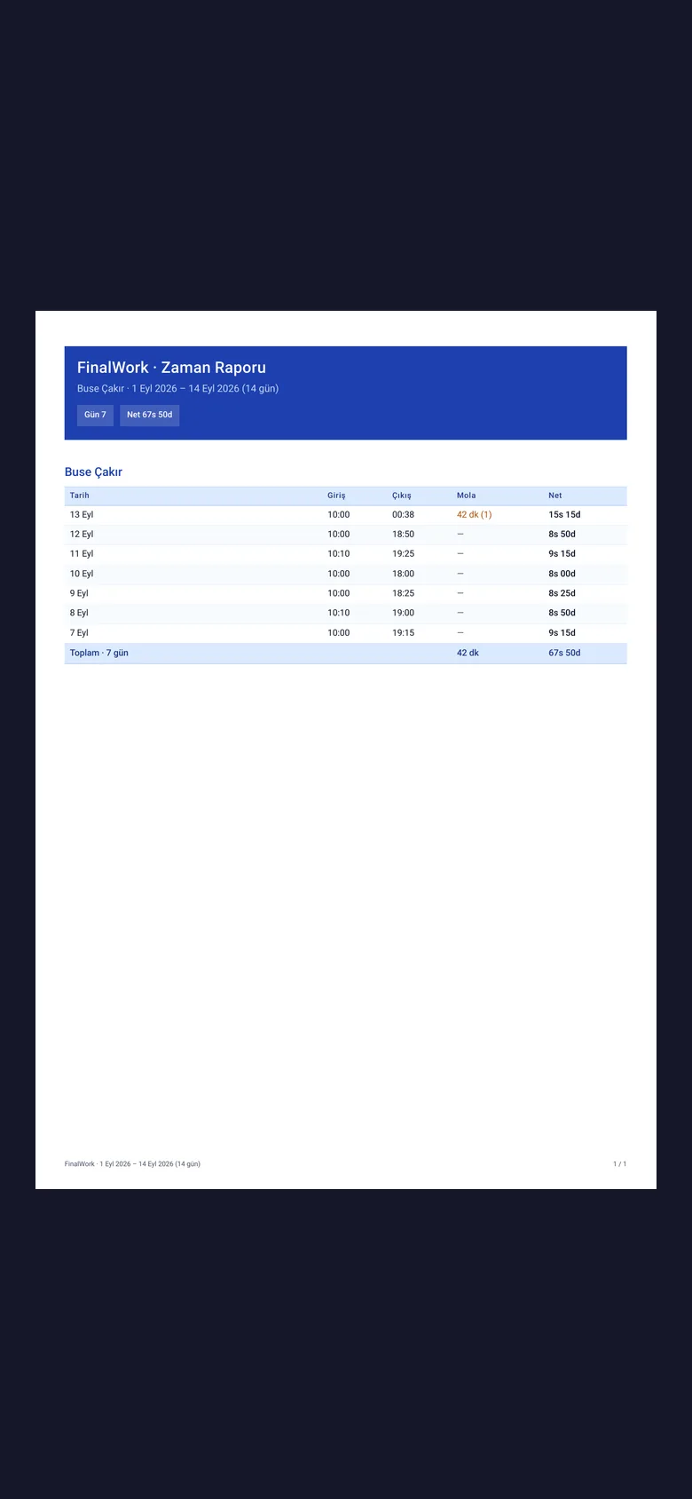 Yalnız kendi geçmişinizi görüyorsunuz; PDF olarak da alabiliyorsunuz.