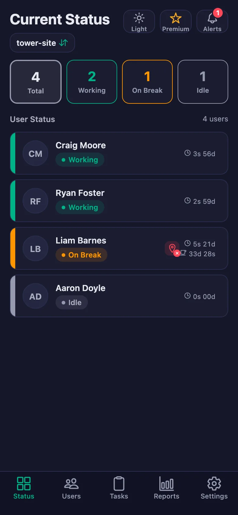 The team's live status; the timers run second by second.