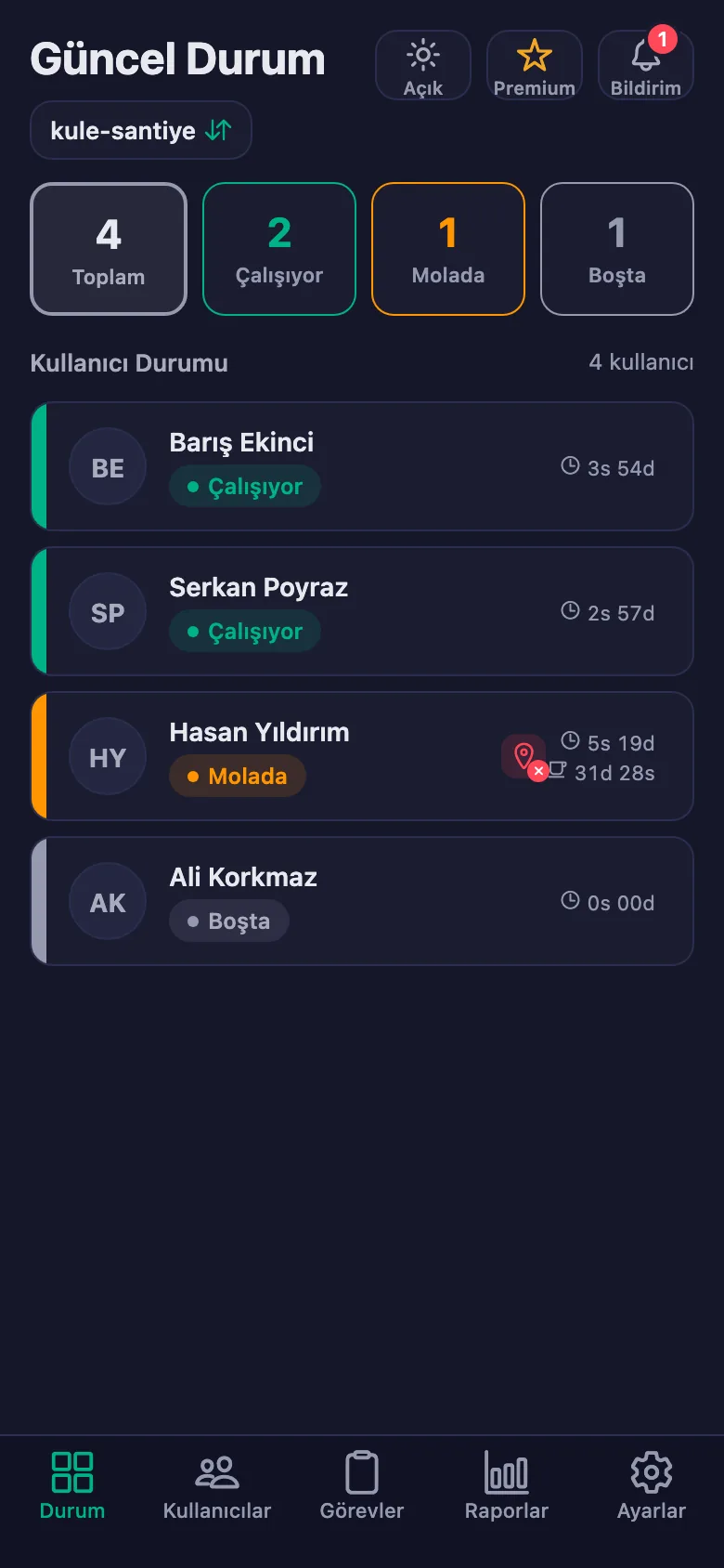 Ekibin anlık durumu; sayaçlar saniye saniye işliyor.
