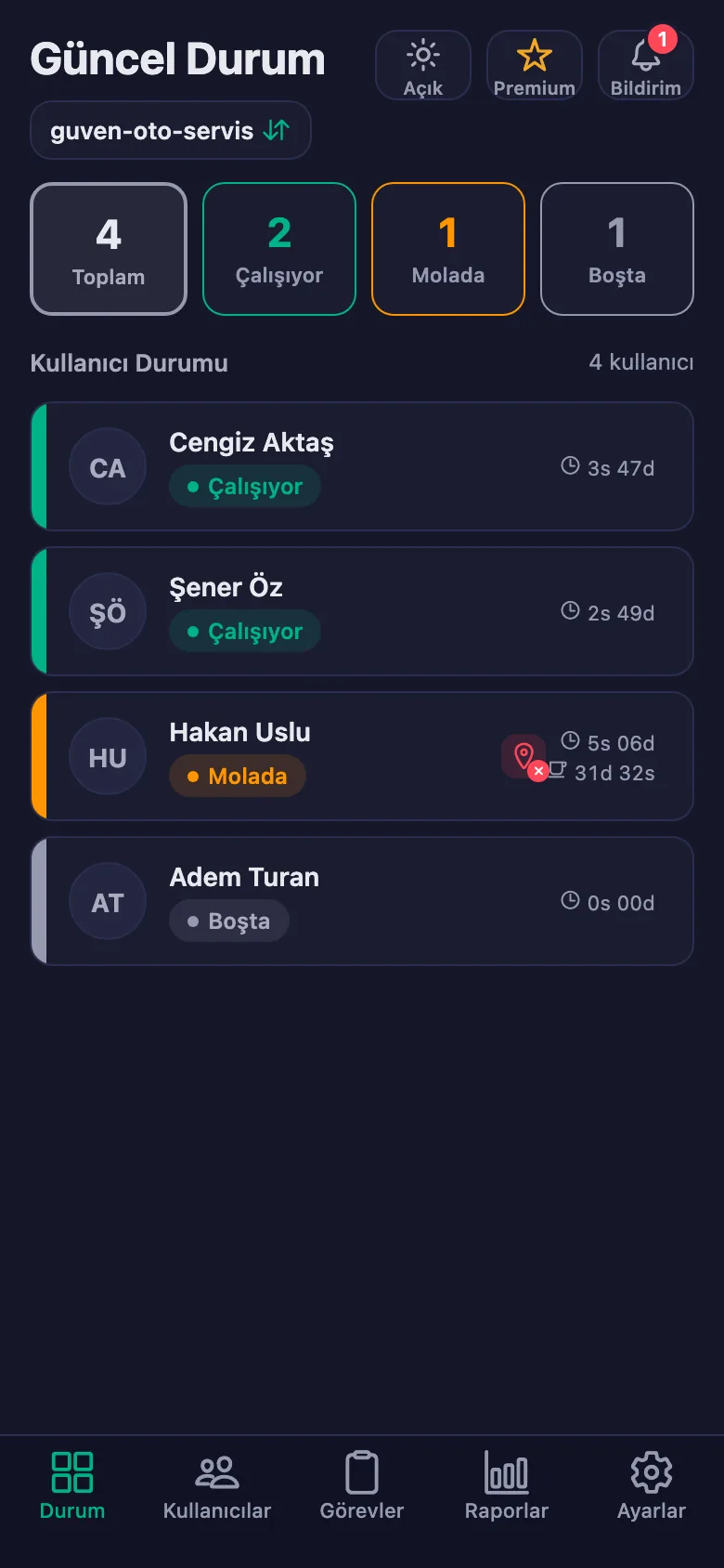 Ekibin anlık durumu; sayaçlar saniye saniye işliyor.