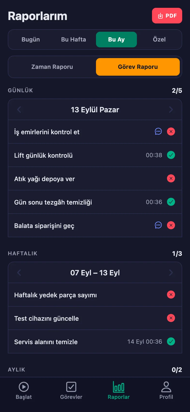 Yalnız kendi geçmişinizi görüyorsunuz; PDF olarak da alabiliyorsunuz.