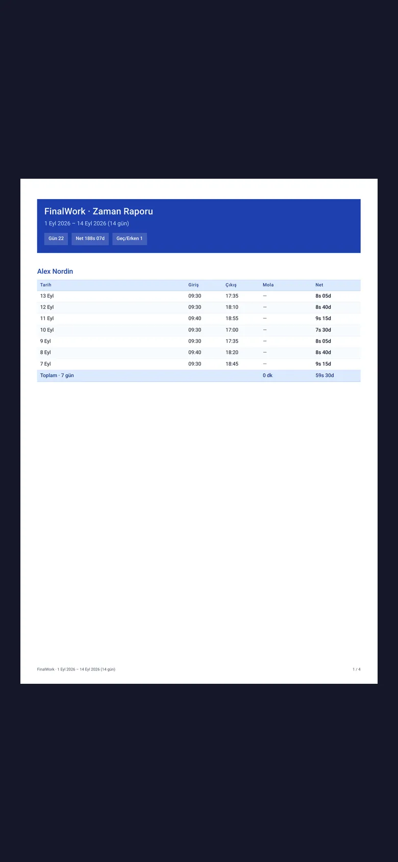 You download the report as a PDF; notifications can also go to Telegram if you want.
